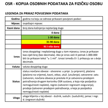 OSR izvješće primjer